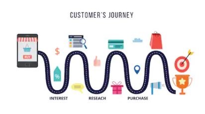Customer Journey: todo lo que deberías saber