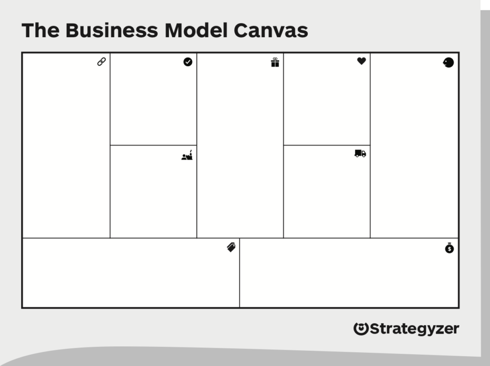 Cómo entender y mejorar tu empresa a través del Business Model Canvas